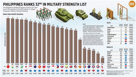 philippines military rank in the world.